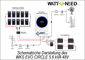 Schematische Darstellung der Funktionsweise des WKS EVO CIRCLE 5.6 kVA